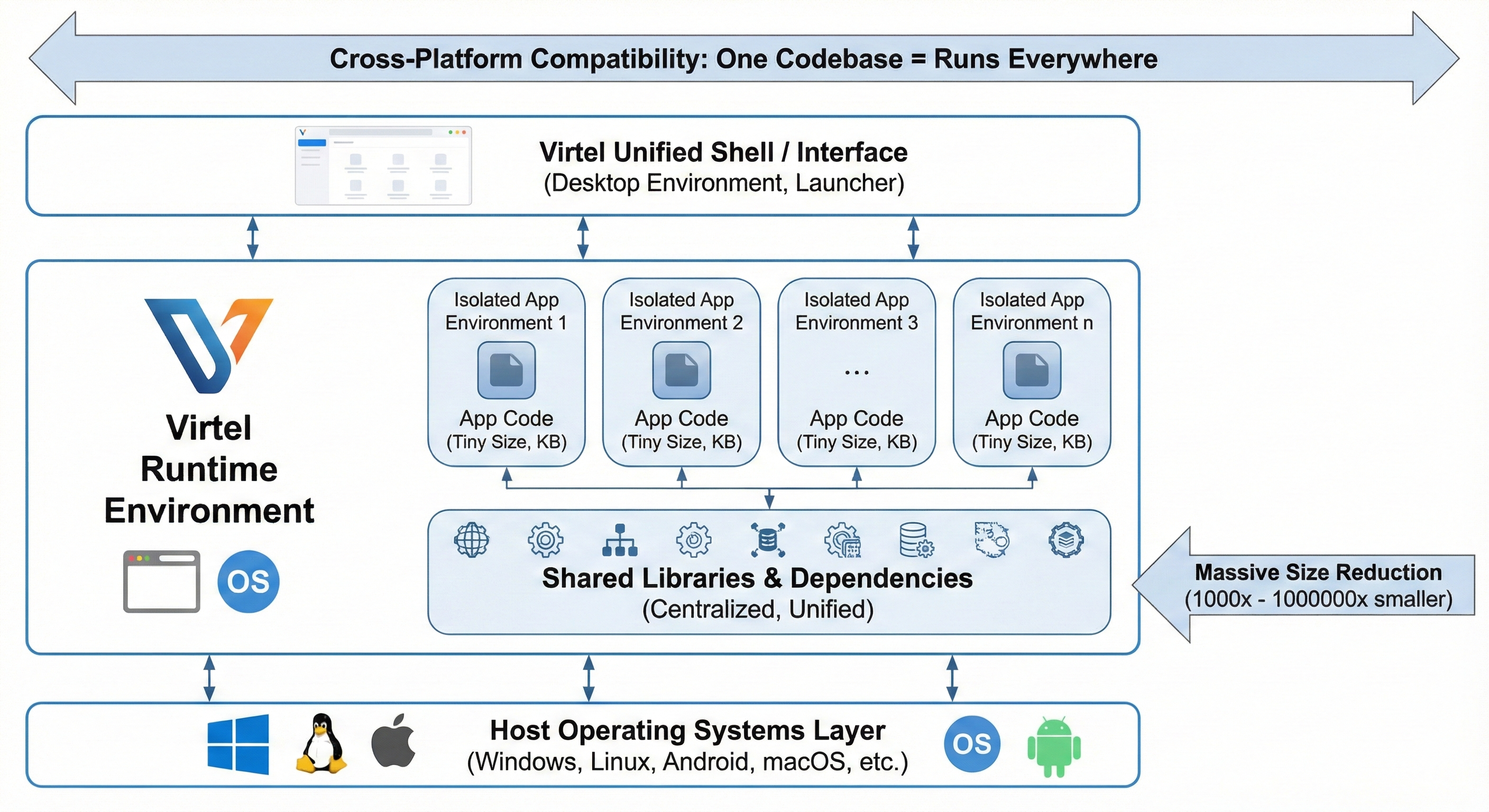 Sandbox illustration